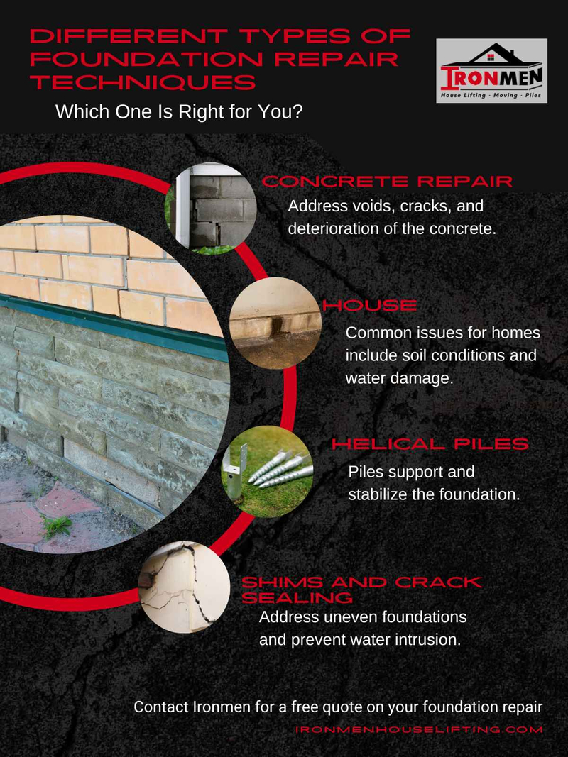 Foundation Repair Techniques for Your Building - Learn More - Ironmen ... - Structural Foundation Repair Techniques